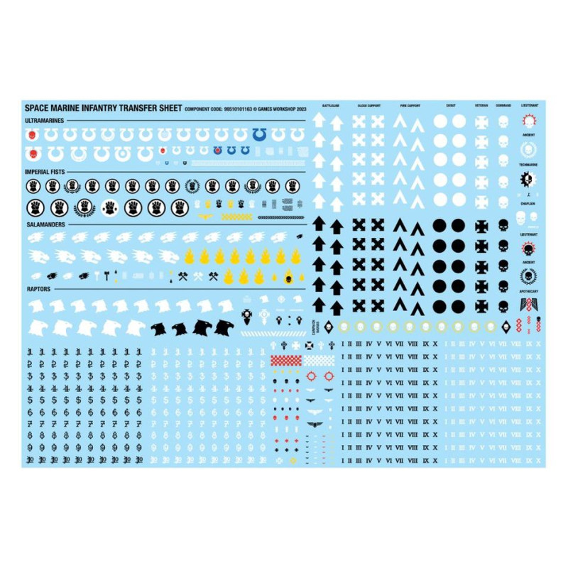 Kill Team: Scout Squad  2024