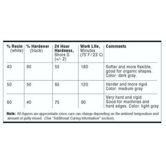 ProCreate Putty 70gr.