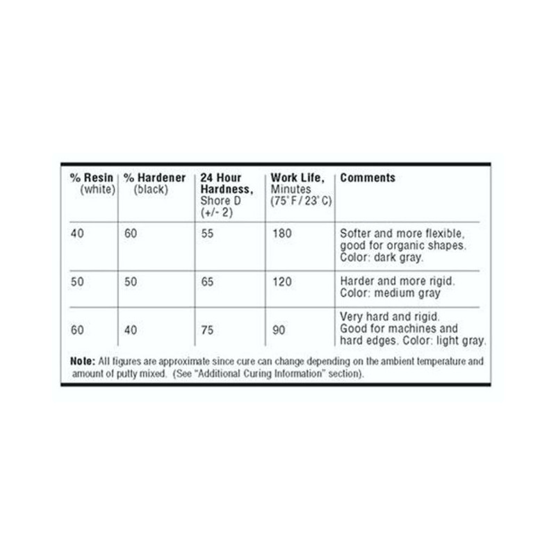 ProCreate Putty 70gr.