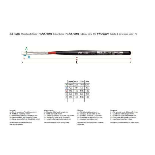 Zastaw pędzli DaVinci Micro-Nova