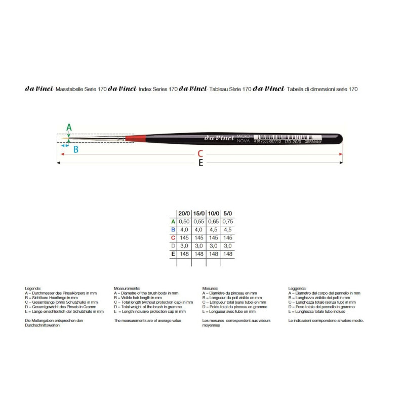Zastaw pędzli DaVinci Micro-Nova