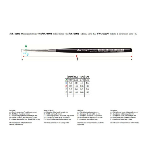 Pędzel DaVinci seria Micro-Maestro 15/0